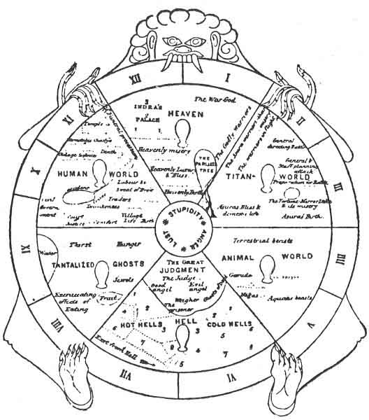 Key to the Tibetan Wheel of Life. (From The Buddhism 